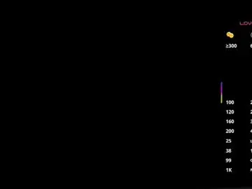 Chaturbate Watch Live Sex Cams of ximena_grant