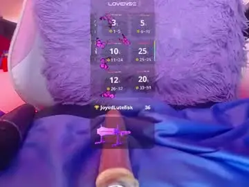 Chaturbate Nude Webcam of sweetie_cloe