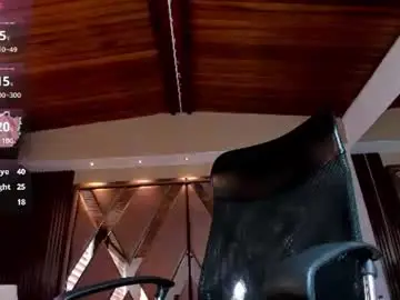 Chaturbate Adult Webcams of isabellaajoness