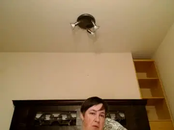 Chaturbate Live Sex Cam of witchannie