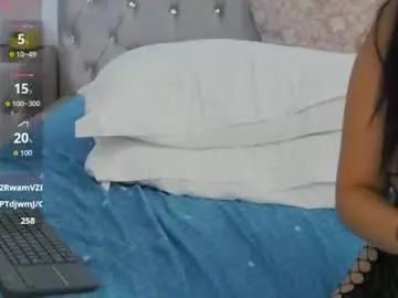 Chaturbate Best Webcam of kandycosse